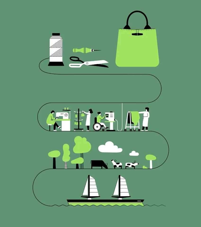 CSR Report 2025